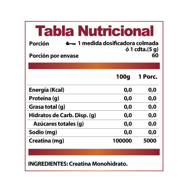 CREATINA MONOHIDRATO 300 GR - 60 SERVICIOS